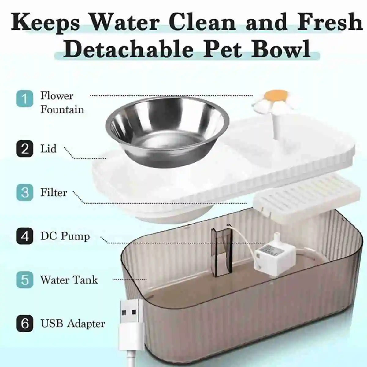 Fonte e Comedouro Automático para Pets